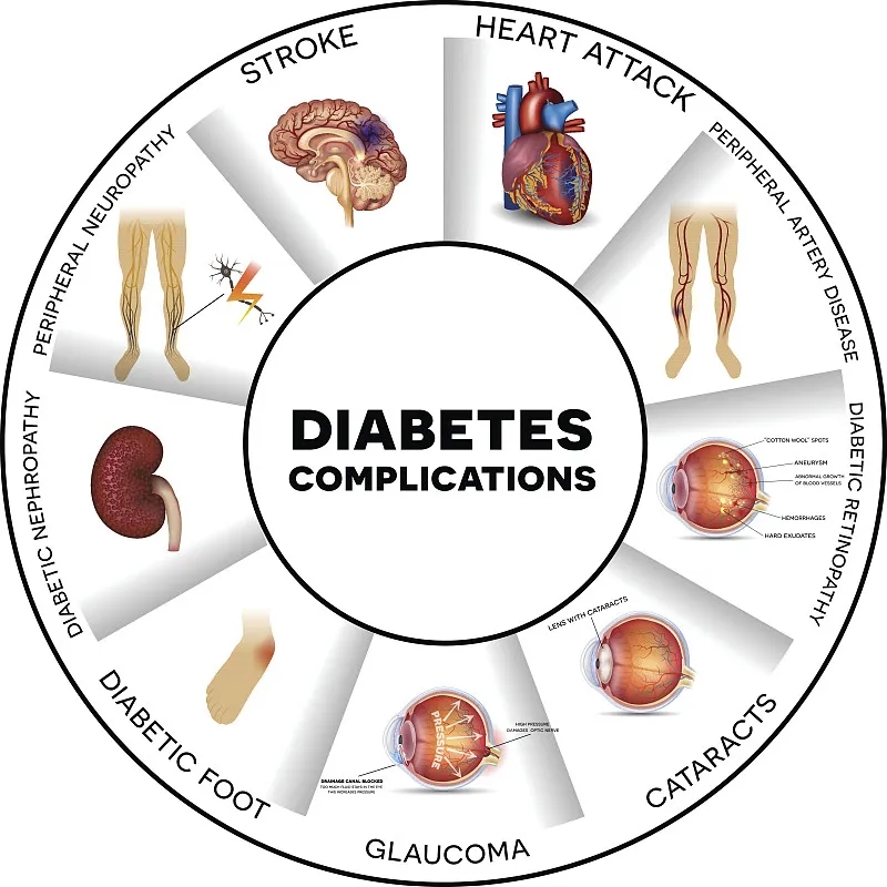 2型糖尿病并发症和如何预防这些并发症