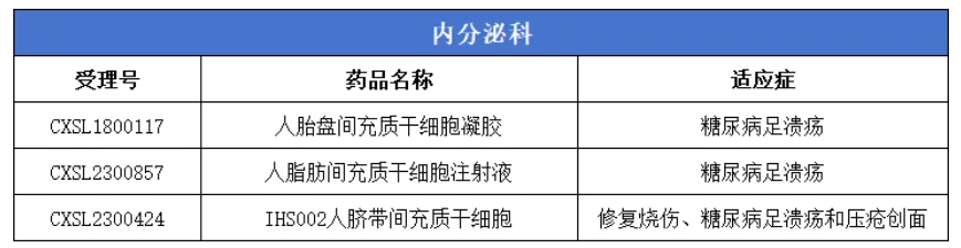 内分泌科干细胞药物