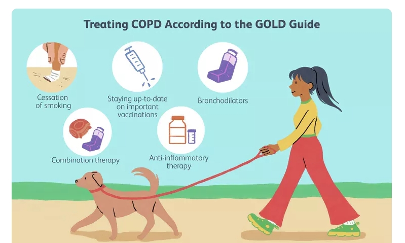 慢性阻塞性肺病5类治疗方式，你都清楚吗？