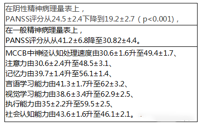 2022年干细胞治疗精神分裂症临床案例