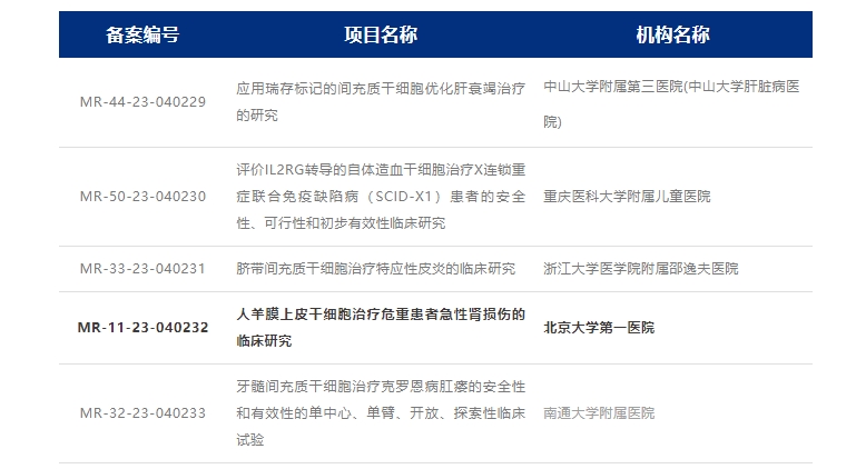 2023年干细胞治疗急性肾损伤临床案例