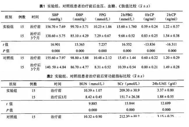 2016年干细胞治疗糖尿病肾病临床案例