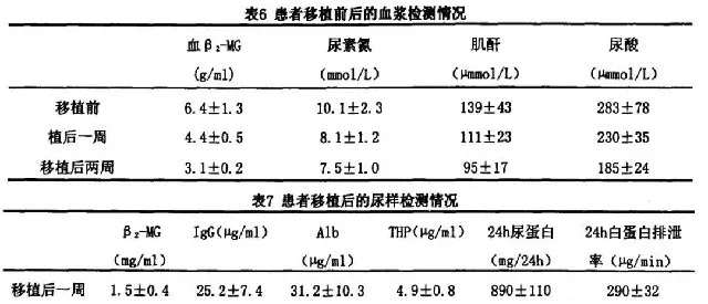 干细胞治疗慢性肾病临床案例