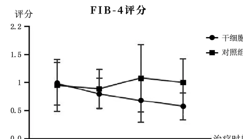 2005年干细胞治疗肝硬化临床案例