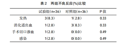 安全性评估