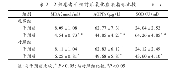 2组患者氧化应激指标比较