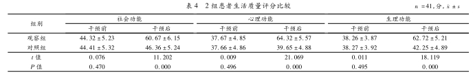 2组患者生活质量评分比较