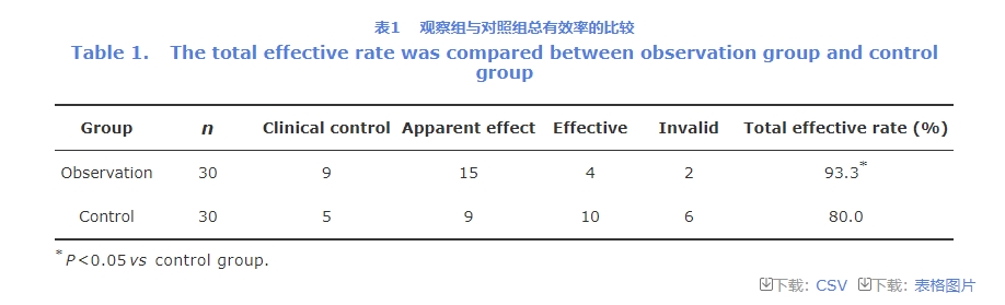 总有效率的比较