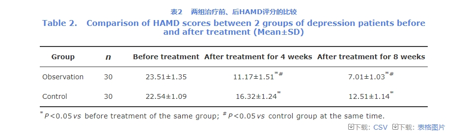 HAMD评分的比较