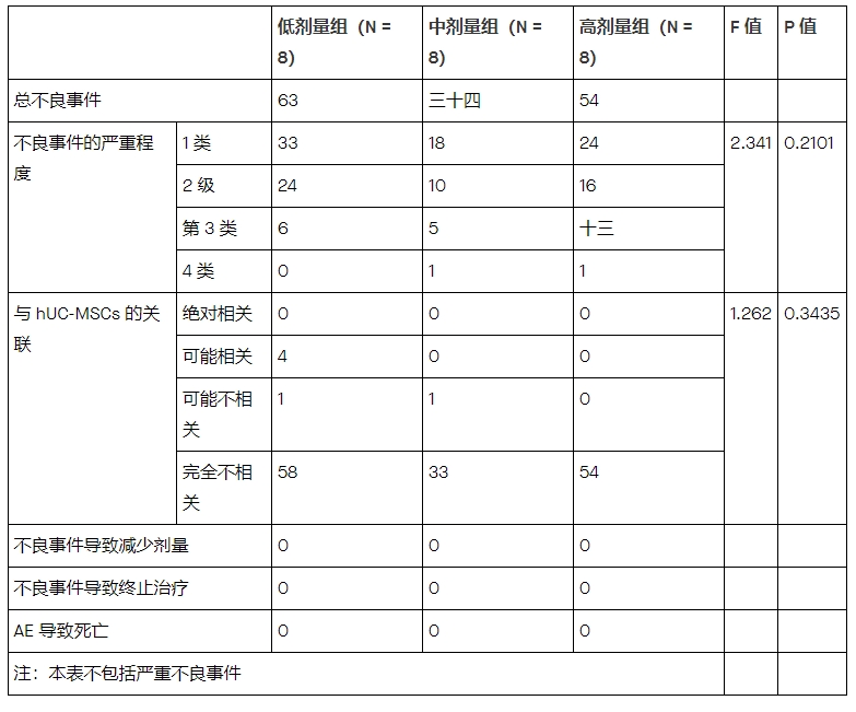 不良事件总结