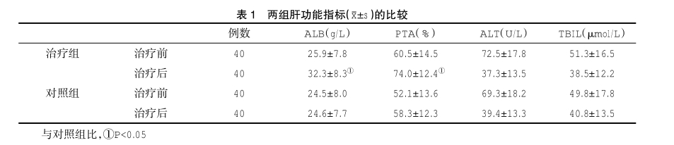 两组肝功能指标(x±s)的比较