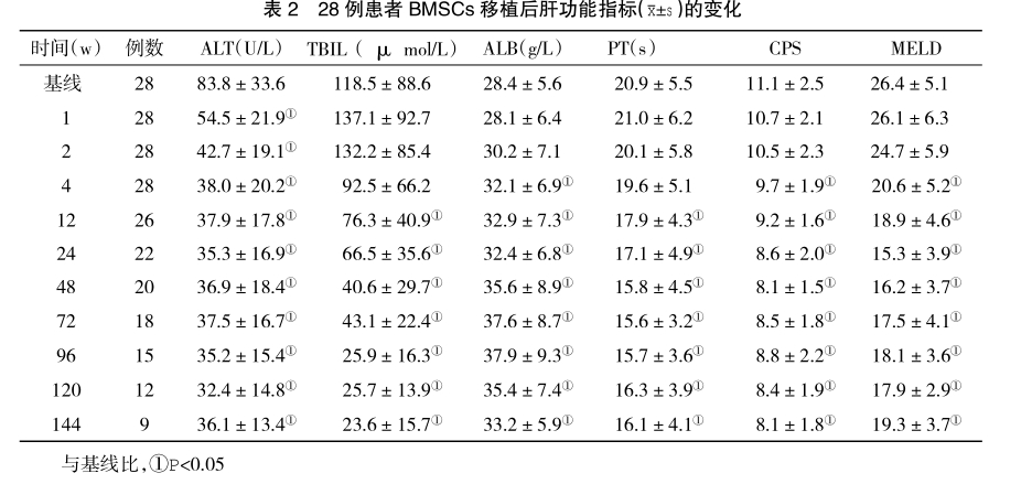 疗效评估