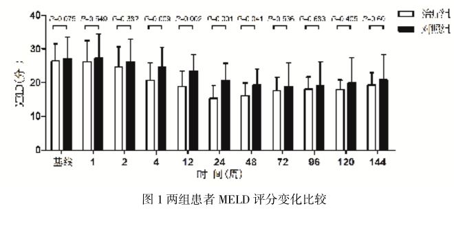 疗效评估