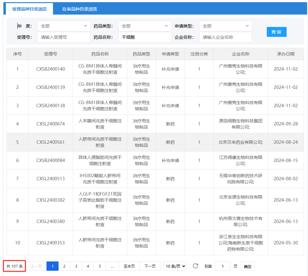 2024年我国干细胞新药研发进入快车道！新增16项干细胞药物！（1-11月）