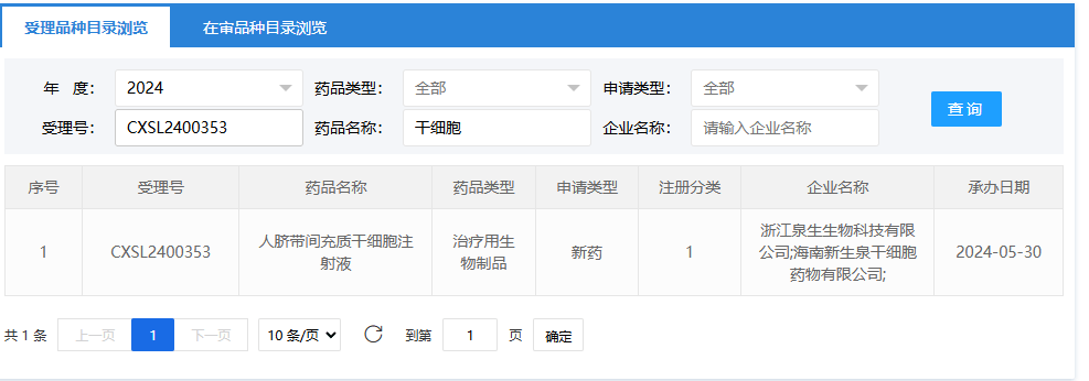 2024年5月30日，浙江泉生生物科技有限公司联合海南新生泉干细胞药物有限公司（人脐带间充质干细胞注射液）；受理号为：CXSL2400353。