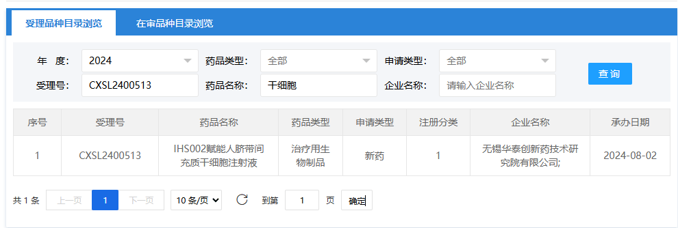 2024年8月2日，无锡华泰创新药技术研究院有限公司（IHS002赋能人脐带间充质干细胞注射液）；受理号为：CXSL2400513。