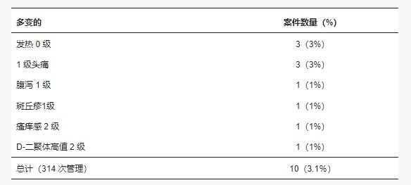 图4：不良反应